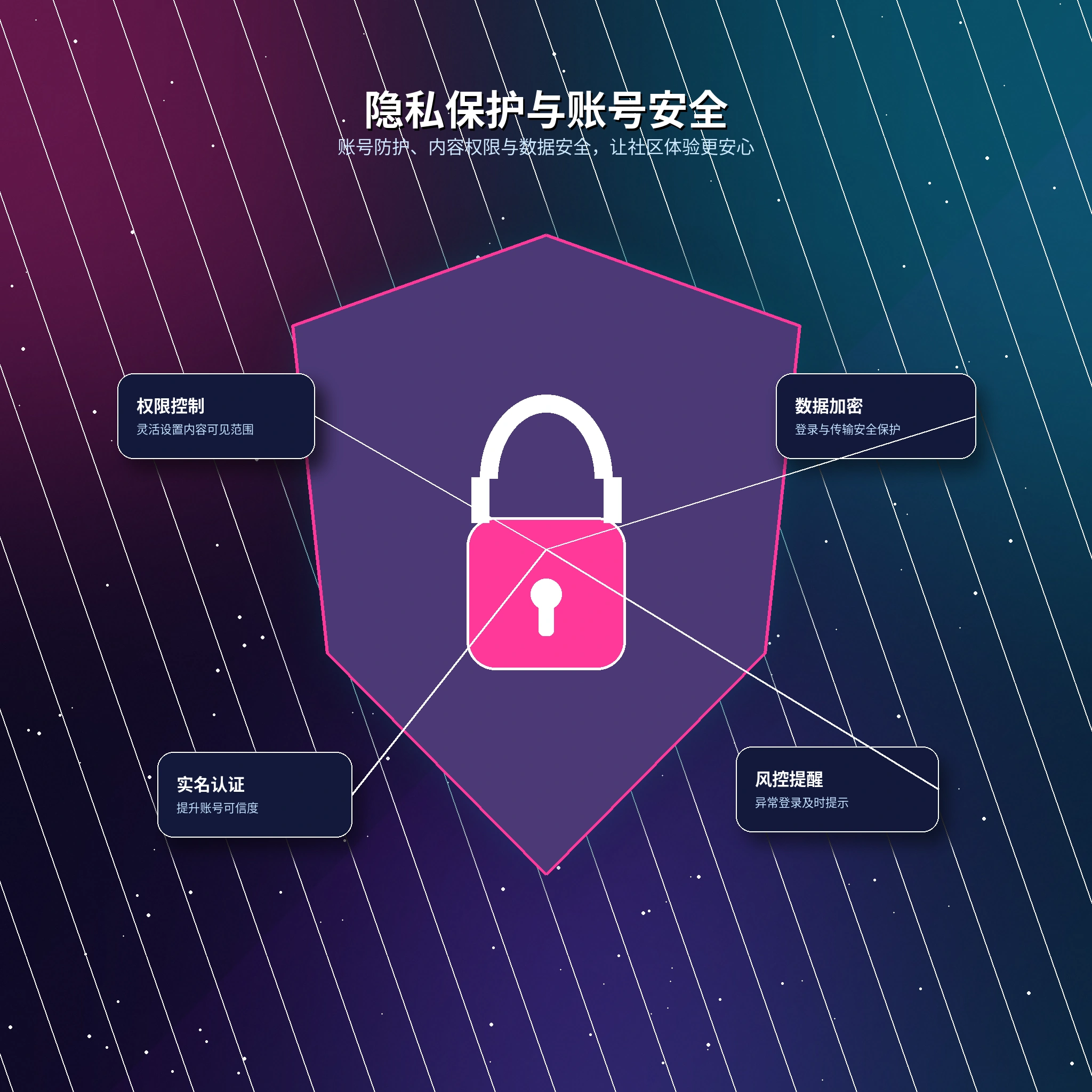 17c隐私保护功能说明